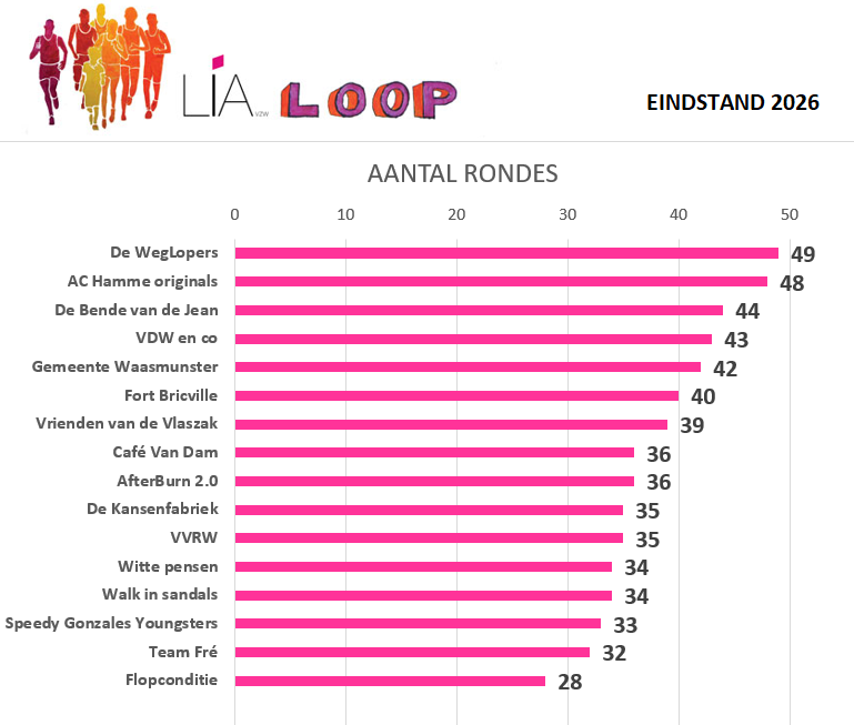 eindstand